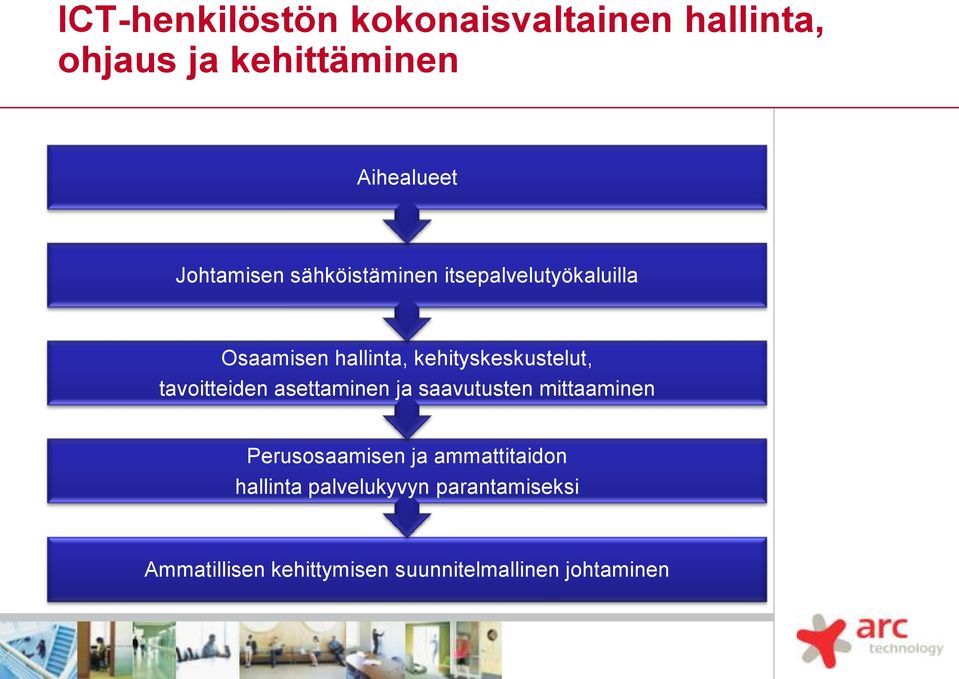 kehityskeskustelut, tavoitteiden asettaminen ja saavutusten mittaaminen