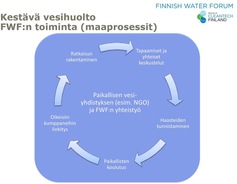 kumppaneihin linkitys Paikallisen vesiyhdistyksen (esim.