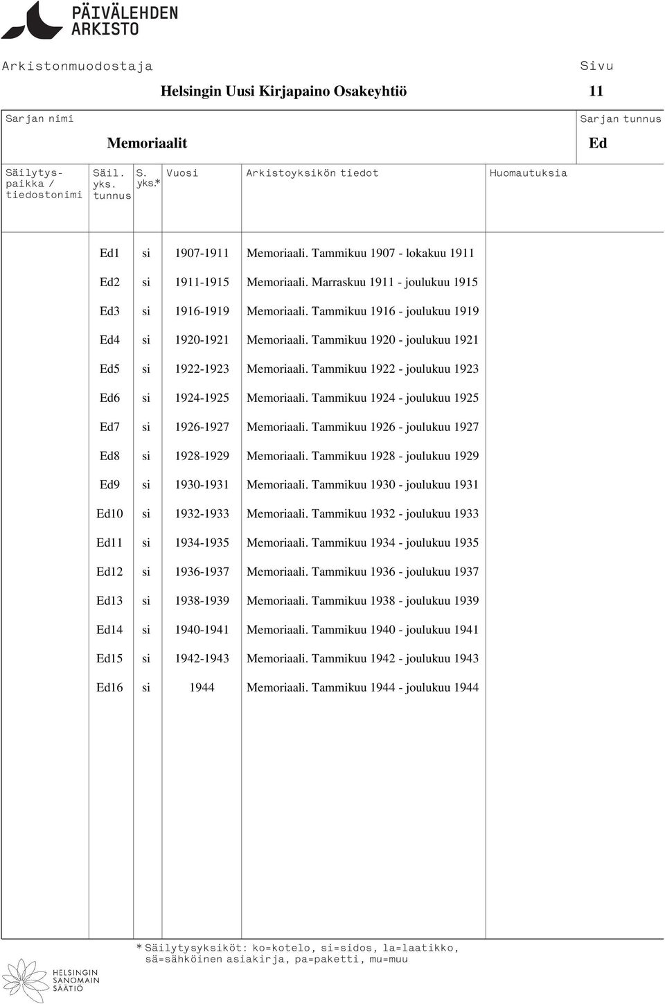 Tammikuu 1922 - joulukuu 1923 Ed6 si 1924-1925 Memoriaali. Tammikuu 1924 - joulukuu 1925 Ed7 si 1926-1927 Memoriaali. Tammikuu 1926 - joulukuu 1927 Ed8 si 1928-1929 Memoriaali.