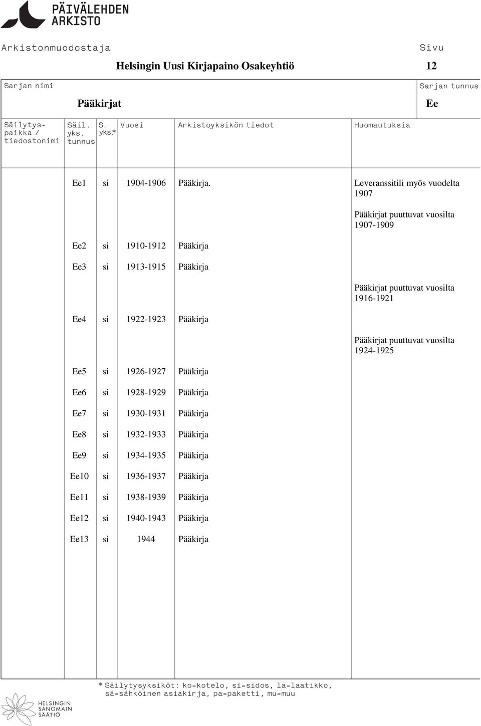 Pääkirja Ee6 si 1928-1929 Pääkirja Ee7 si 1930-1931 Pääkirja Ee8 si 1932-1933 Pääkirja Ee9 si 1934-1935 Pääkirja Ee10 si 1936-1937