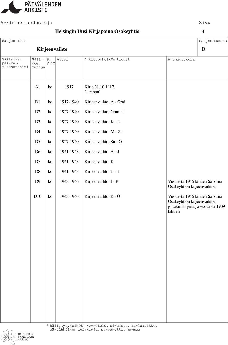 D1 ko 1917-1940 Kirjeenvaihto: A - Graf D2 ko 1927-1940 Kirjeenvaihto: Gran - J D3 ko 1927-1940 Kirjeenvaihto: K - L D4 ko 1927-1940 Kirjeenvaihto: M -