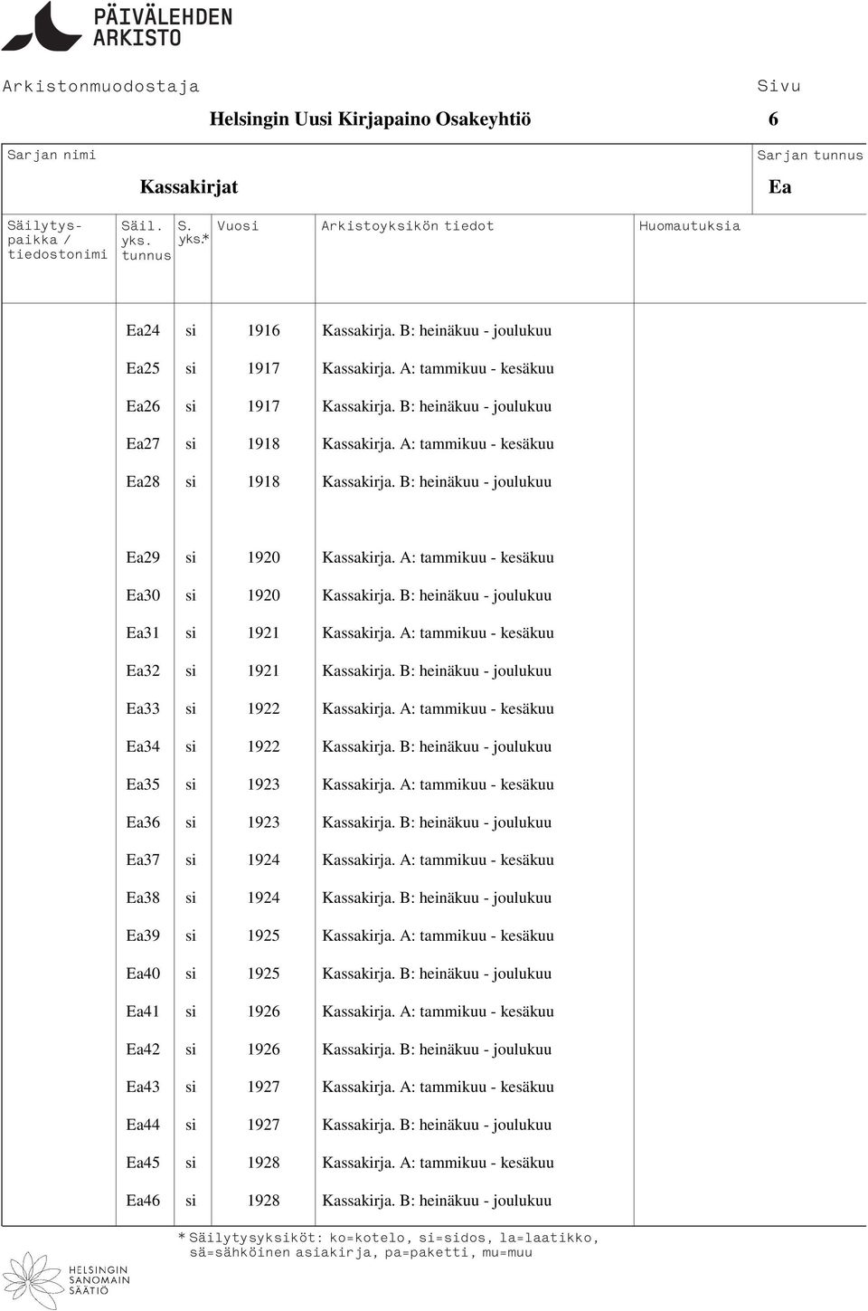 B: heinäkuu - joulukuu Ea31 si 1921 Kassakirja. A: tammikuu - kesäkuu Ea32 si 1921 Kassakirja. B: heinäkuu - joulukuu Ea33 si 1922 Kassakirja. A: tammikuu - kesäkuu Ea34 si 1922 Kassakirja.