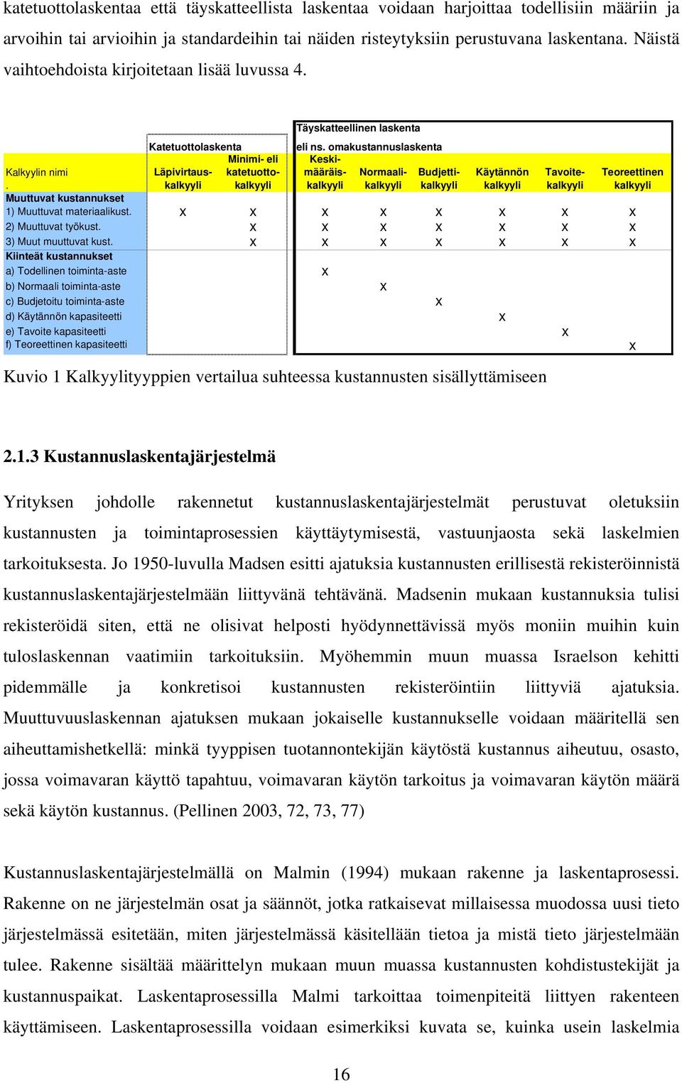 omakustannuslaskenta Keskimääräiskalkyylkalkyyli Normaali- Budjettikalkyyli Käytännön kalkyyli Tavoitekalkyyli Teoreettinen kalkyyli Muuttuvat kustannukset 1) Muuttuvat materiaalikust.