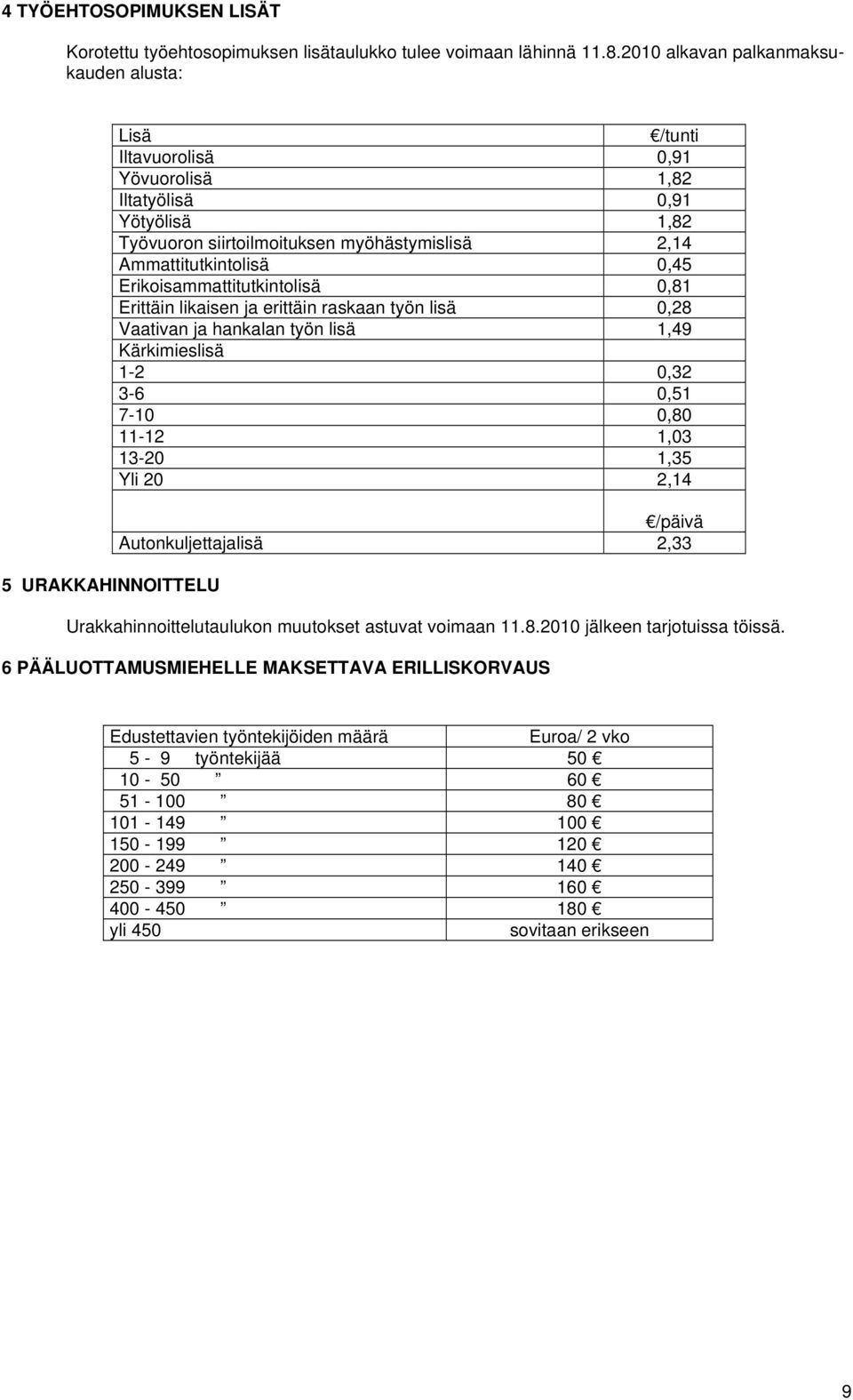 Ammattitutkintolisä 0,45 Erikoisammattitutkintolisä 0,81 Erittäin likaisen ja erittäin raskaan työn lisä 0,28 Vaativan ja hankalan työn lisä 1,49 Kärkimieslisä 1-2 0,32 3-6 0,51 7-10 0,80 11-12 1,03