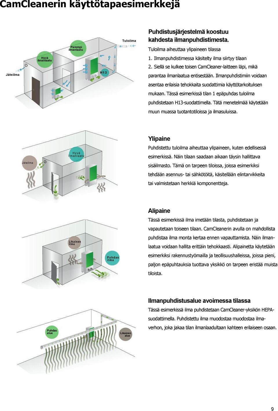 Ilmanpuhdistimiin voidaan asentaa erilaisia tehokkaita suodattimia käyttötarkoituksen mukaan. Tässä esimerkissä tilan 1 epäpuhdas tuloilma puhdistetaan H13-suodattimella.
