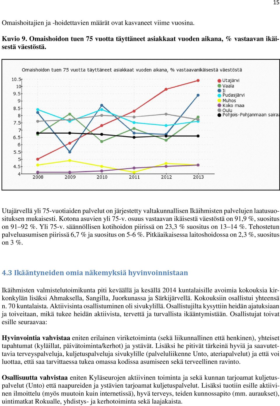 osuus vastaavan ikäisestä väestöstä on 91,9 %, suositus on 91 92 %. Yli 75-v. säännöllisen kotihoidon piirissä on 23,3 % suositus on 13 14 %.