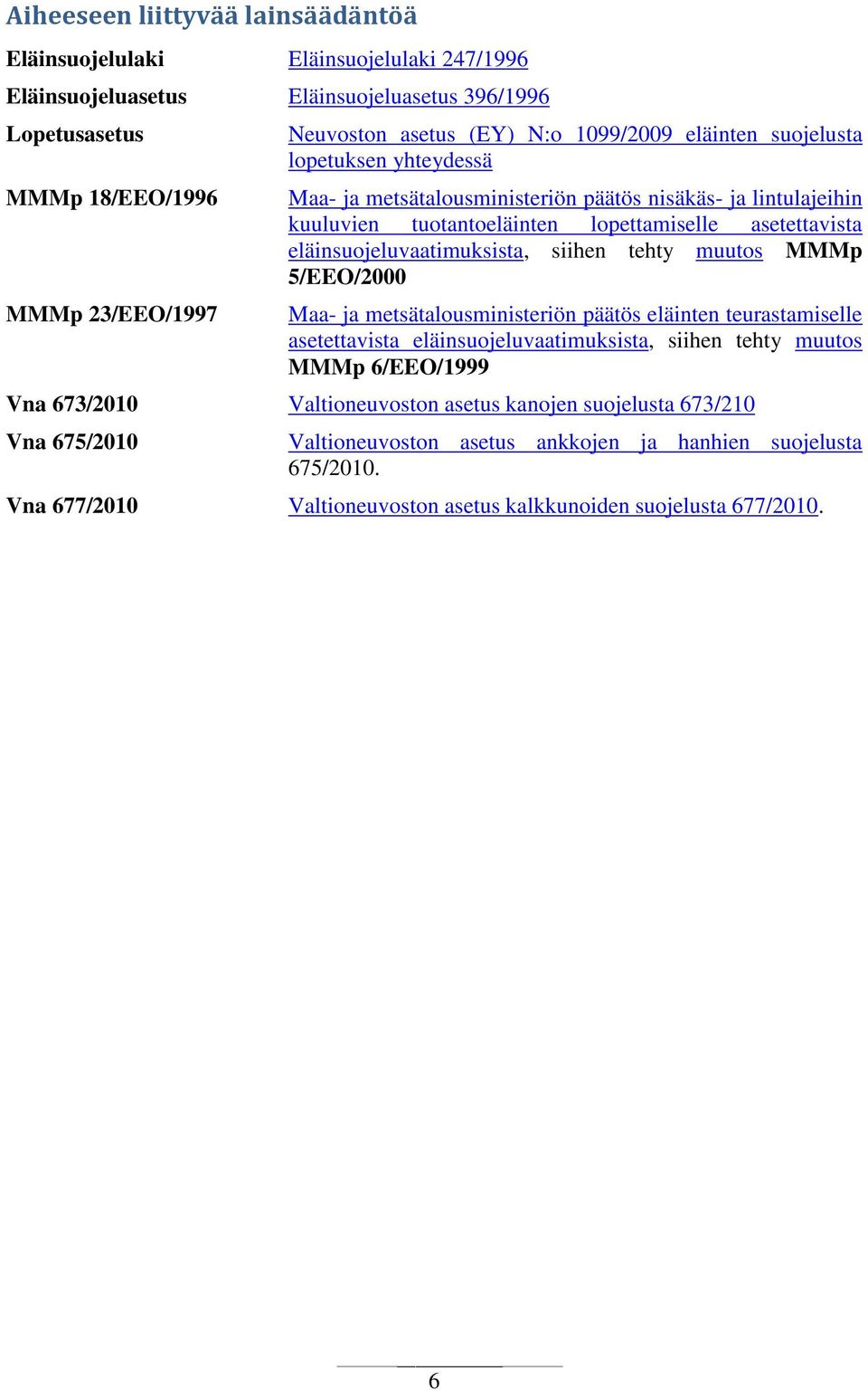 eläinsuojeluvaatimuksista, siihen tehty muutos MMMp 5/EEO/2000 Maa- ja metsätalousministeriön päätös eläinten teurastamiselle asetettavista eläinsuojeluvaatimuksista, siihen tehty muutos MMMp