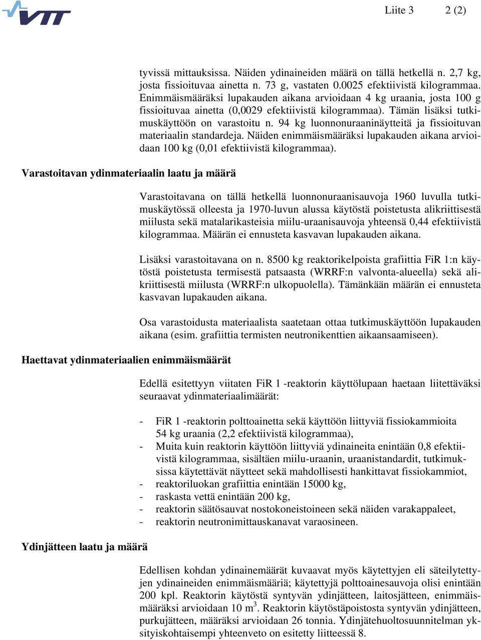 Enimmäismääräksi lupakauden aikana arvioidaan 4 kg uraania, josta 100 g fissioituvaa ainetta (0,0029 efektiivistä kilogrammaa). Tämän lisäksi tutkimuskäyttöön on varastoitu n.