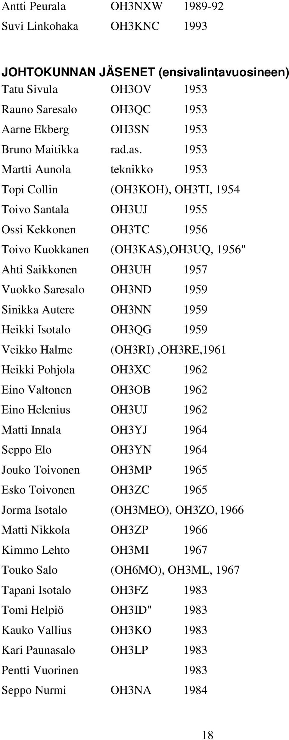 OH3ND 1959 Sinikka Autere OH3NN 1959 Heikki Isotalo OH3QG 1959 Veikko Halme (OH3RI),OH3RE,1961 Heikki Pohjola OH3XC 1962 Eino Valtonen OH3OB 1962 Eino Helenius OH3UJ 1962 Matti Innala OH3YJ 1964