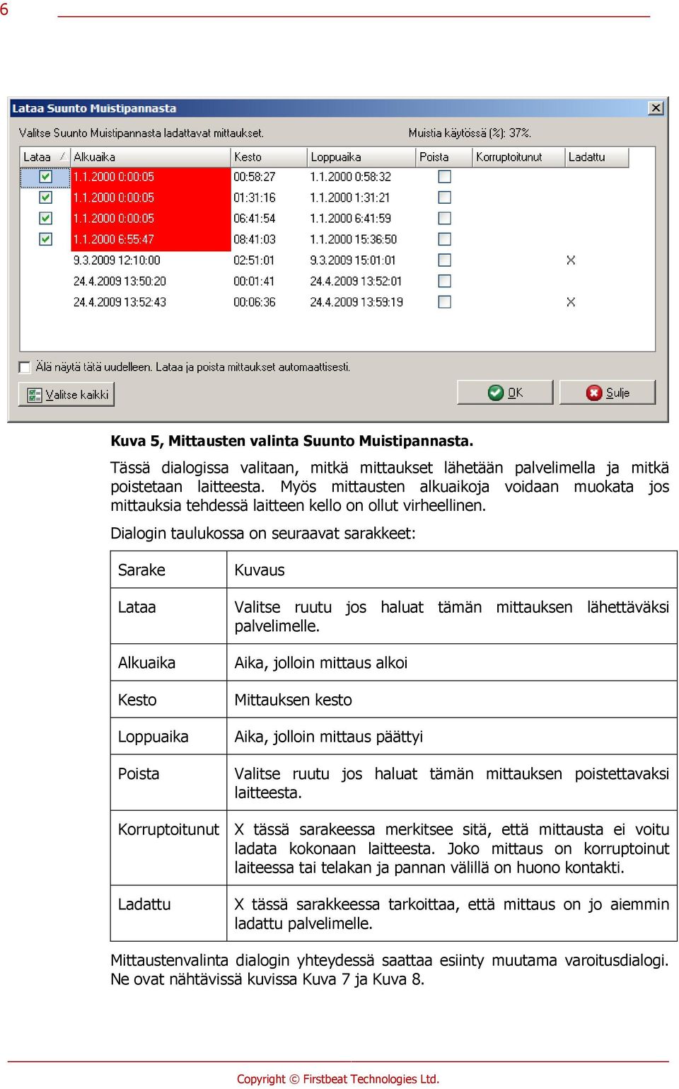 Dialogin taulukossa on seuraavat sarakkeet: Sarake Lataa Alkuaika Kesto Loppuaika Poista Kuvaus Valitse ruutu jos haluat tämän mittauksen lähettäväksi palvelimelle.