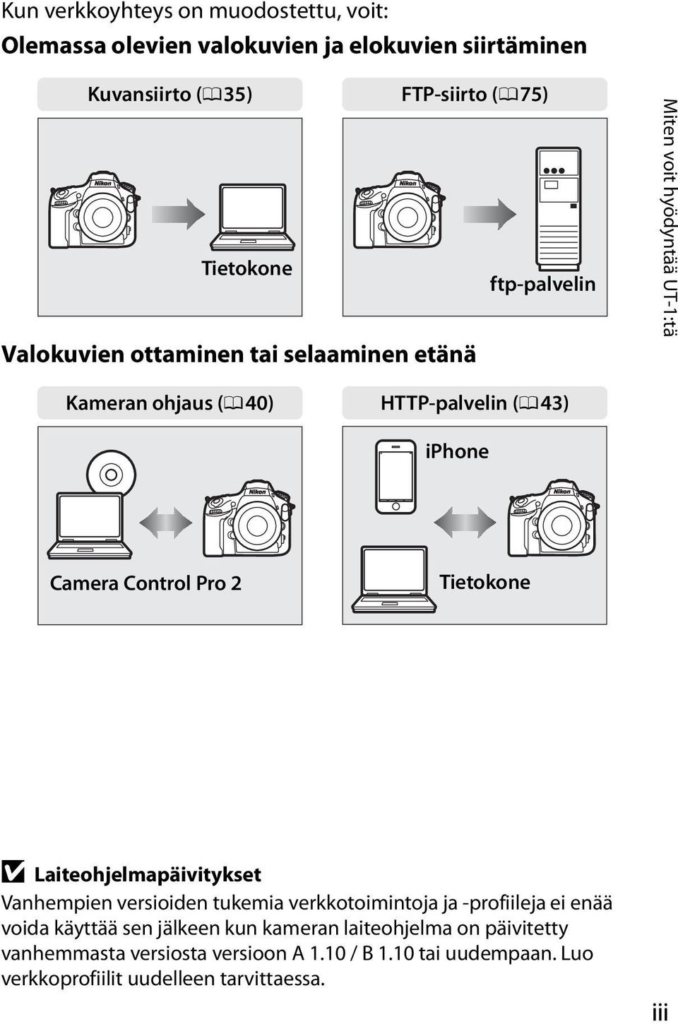 Control Pro 2 Tietokone D Laiteohjelmapäivitykset Vanhempien versioiden tukemia verkkotoimintoja ja -profiileja ei enää voida käyttää sen