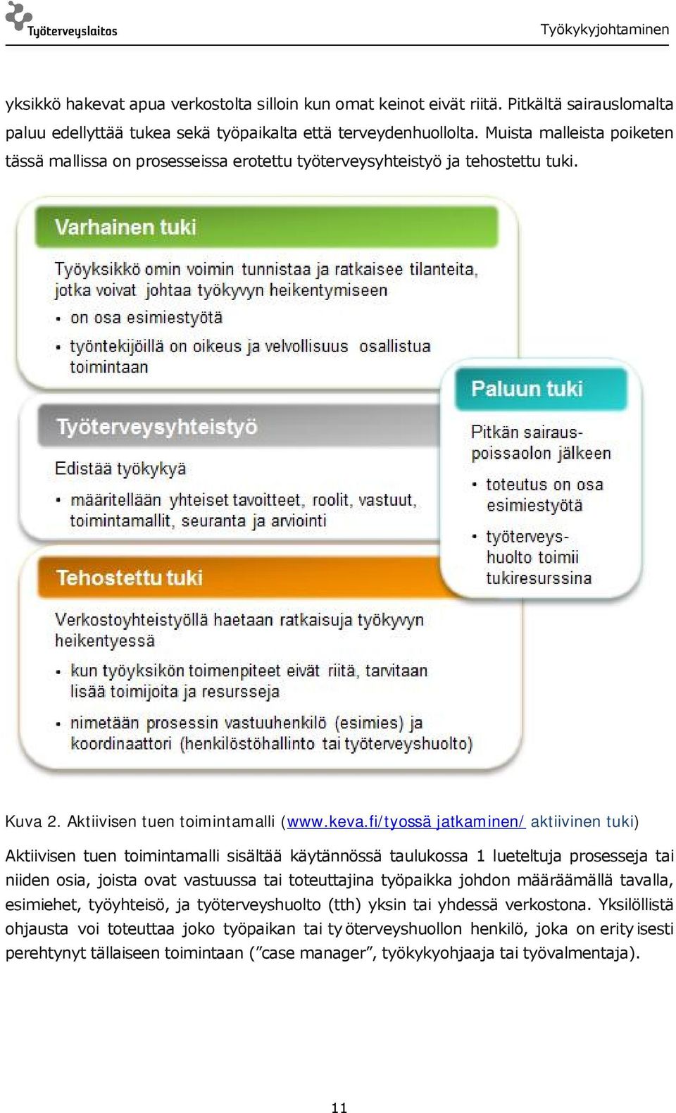 fi/tyossä jatkaminen/ aktiivinen tuki) Aktiivisen tuen toimintamalli sisältää käytännössä taulukossa 1 lueteltuja prosesseja tai niiden osia, joista ovat vastuussa tai toteuttajina työpaikka johdon