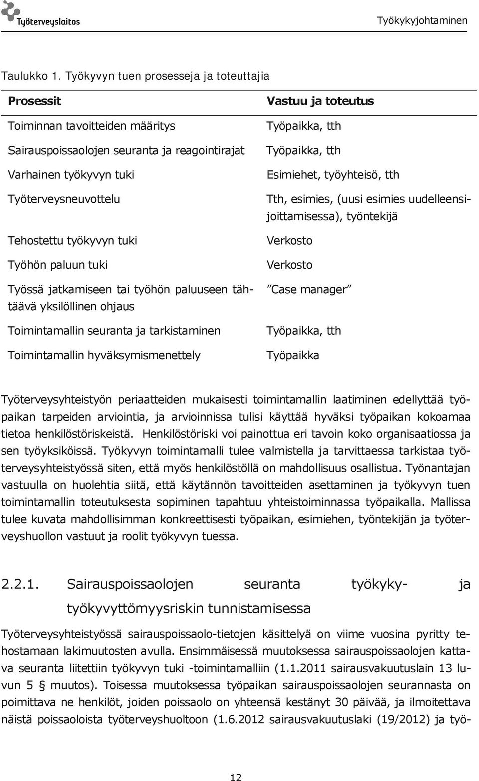 Työhön paluun tuki Työssä jatkamiseen tai työhön paluuseen tähtäävä yksilöllinen ohjaus Toimintamallin seuranta ja tarkistaminen Toimintamallin hyväksymismenettely Vastuu ja toteutus Työpaikka, tth