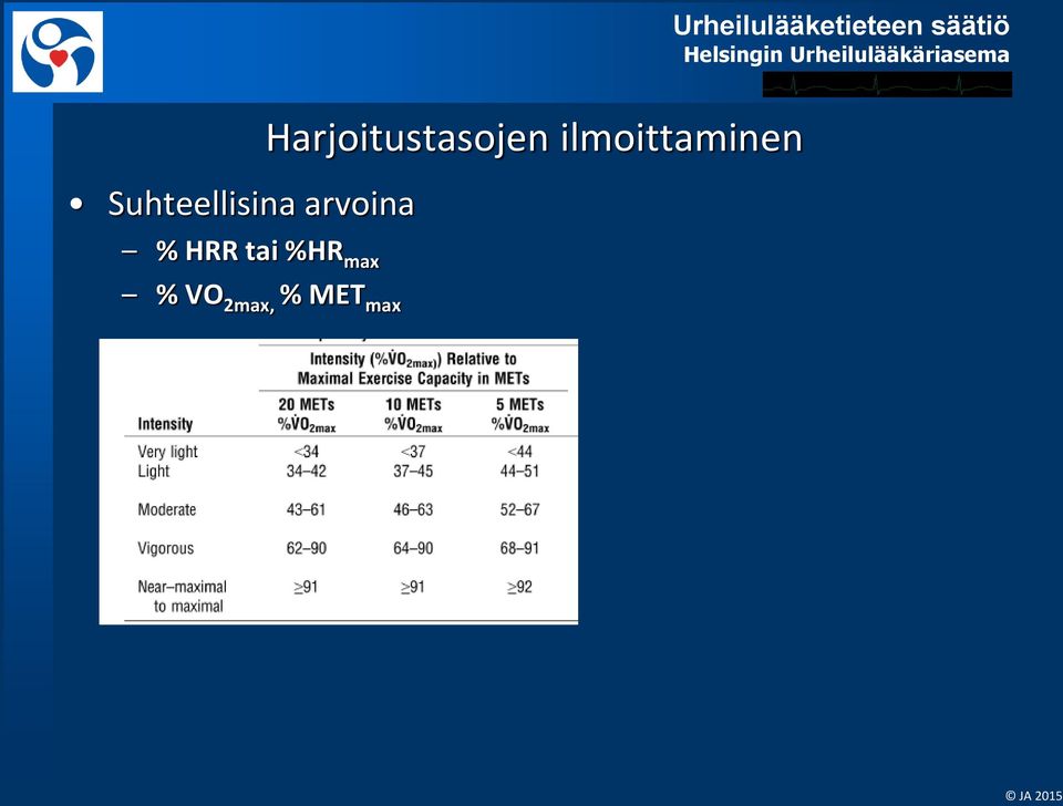 max Harjoitustasojen