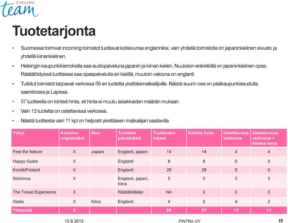 Räätälöidyissä tuotteissa saa opaspalveluita eri kielillä, muutoin vakiona on englanti. Tutkitut toimistot tarjoavat verkossa 59 eri tuotetta yksittäismatkailijoille.