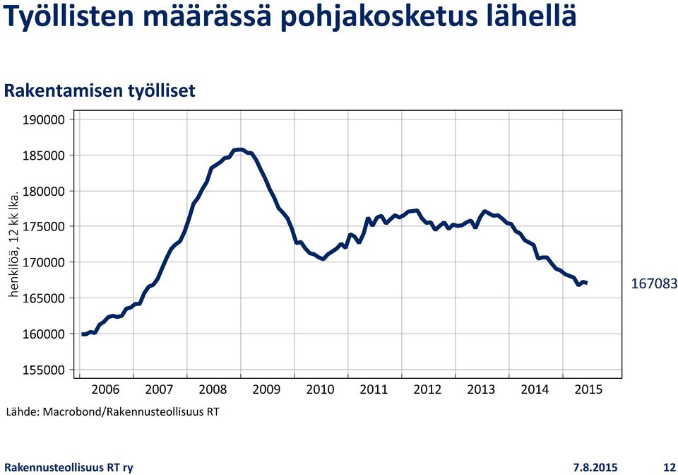 lähellä