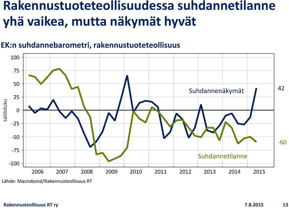 mutta näkymät hyvät