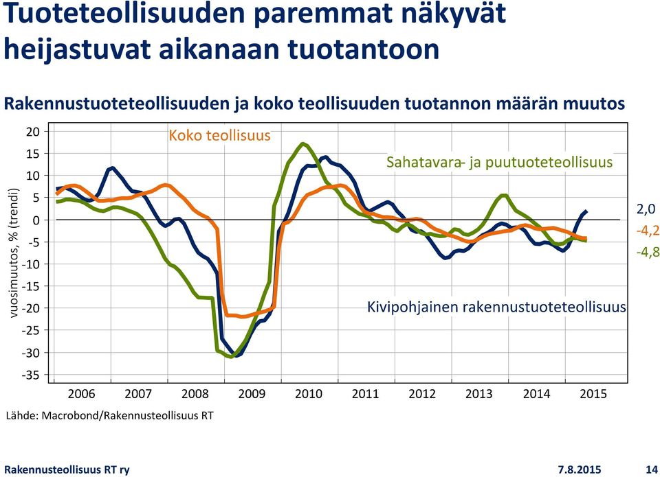 heijastuvat aikanaan