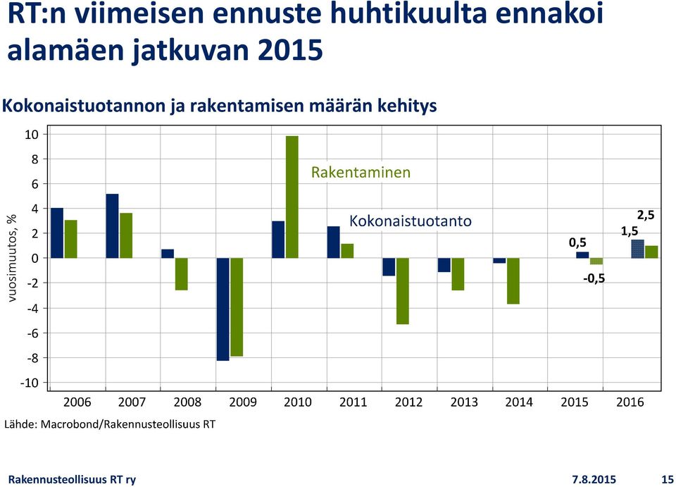 alamäen jatkuvan 2015