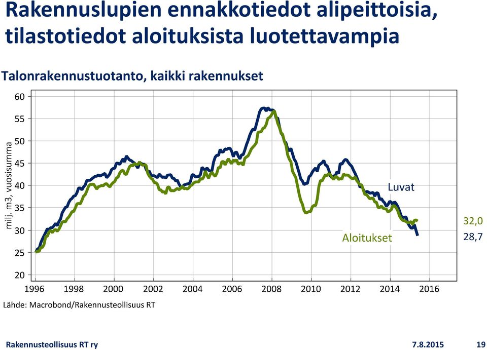 aloituksista luotettavampia