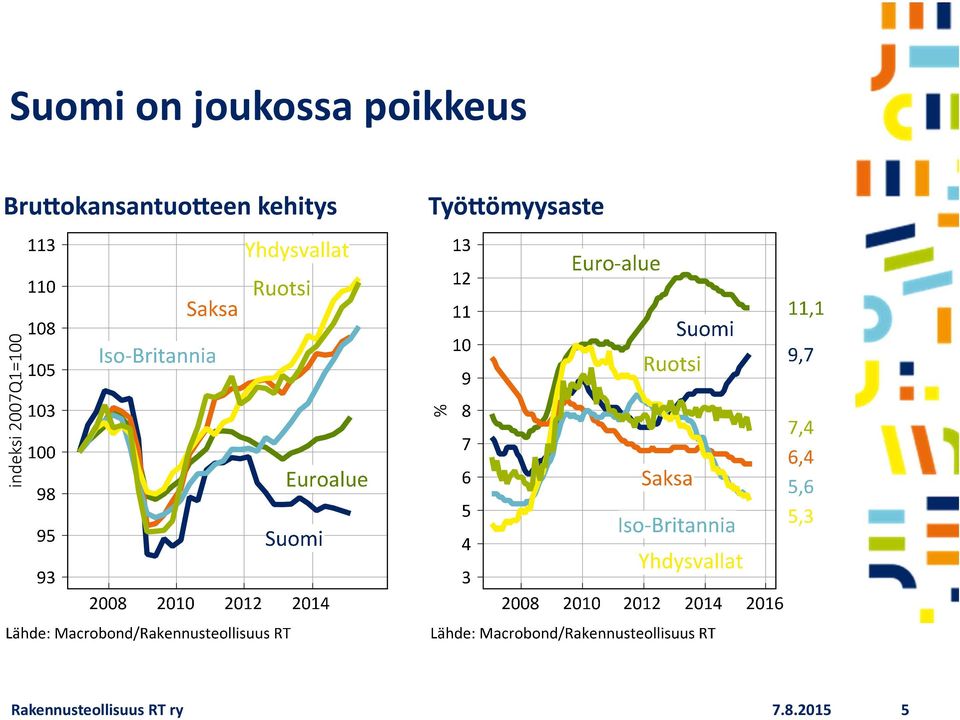 poikkeus