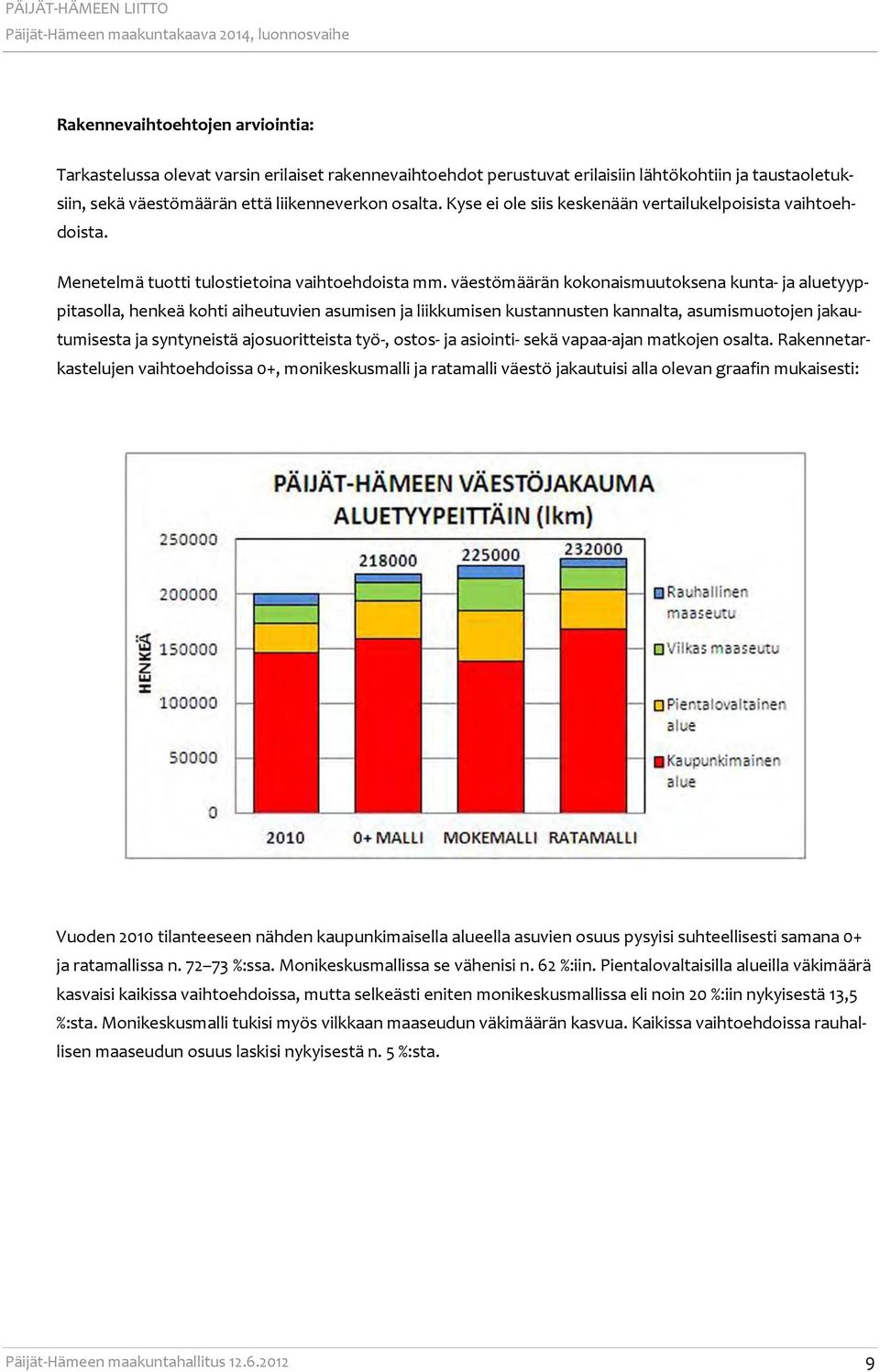 väestömäärän kokonaismuutoksena kunta- ja aluetyyppitasolla, henkeä kohti aiheutuvien asumisen ja liikkumisen kustannusten kannalta, asumismuotojen jakautumisesta ja syntyneistä ajosuoritteista työ-,