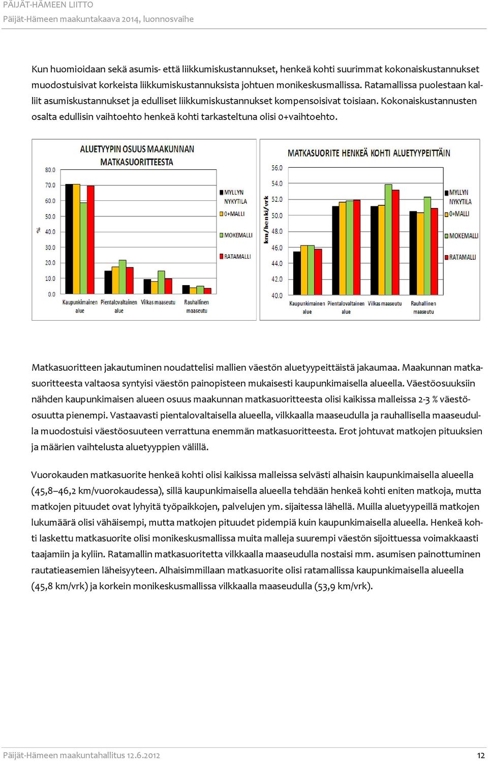 Kokonaiskustannusten osalta edullisin vaihtoehto henkeä kohti tarkasteltuna olisi 0+vaihtoehto. Matkasuoritteen jakautuminen noudattelisi mallien väestön aluetyypeittäistä jakaumaa.