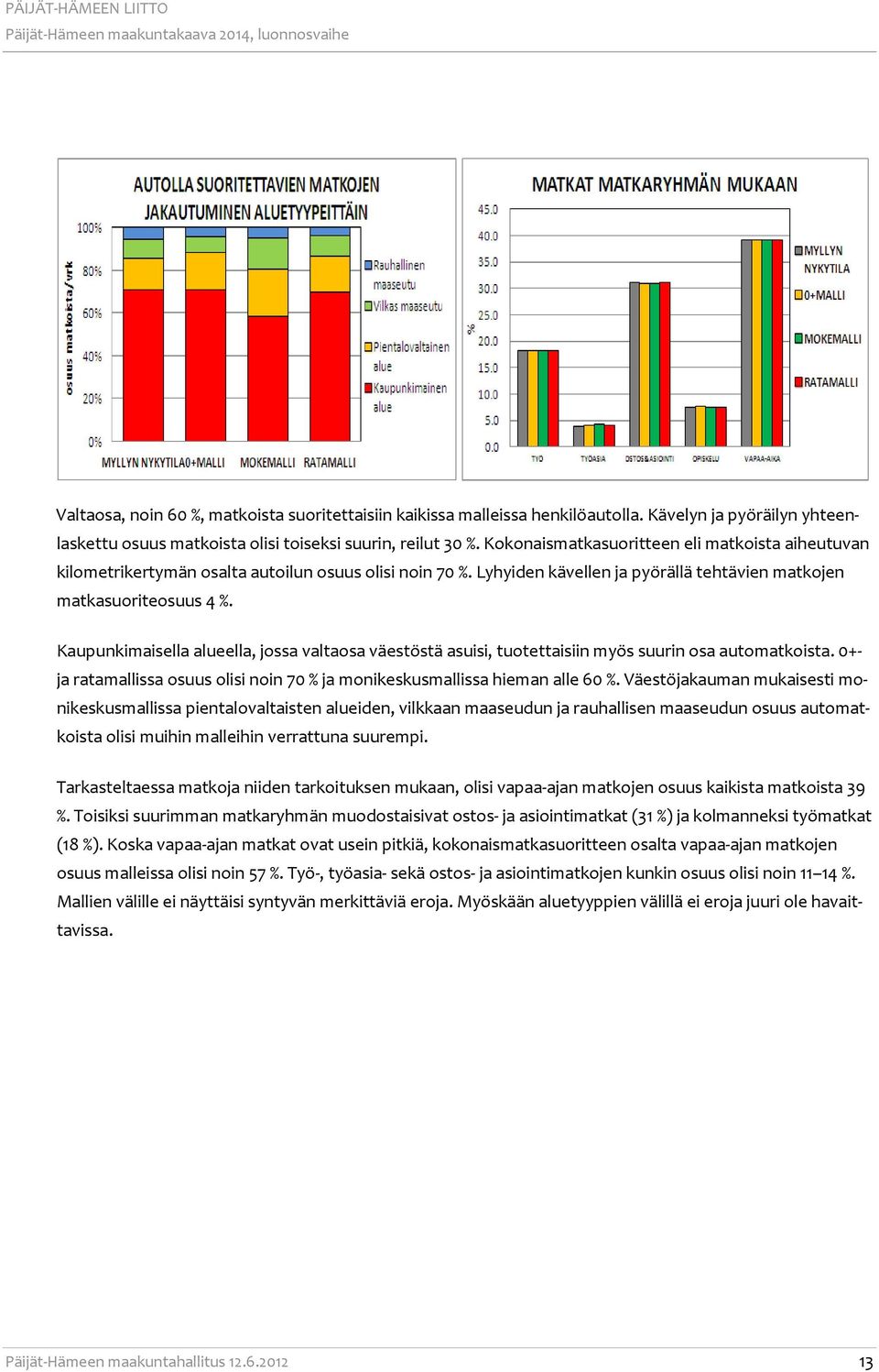 Kaupunkimaisella alueella, jossa valtaosa väestöstä asuisi, tuotettaisiin myös suurin osa automatkoista. 0+ja ratamallissa osuus olisi noin 70 % ja monikeskusmallissa hieman alle 60 %.