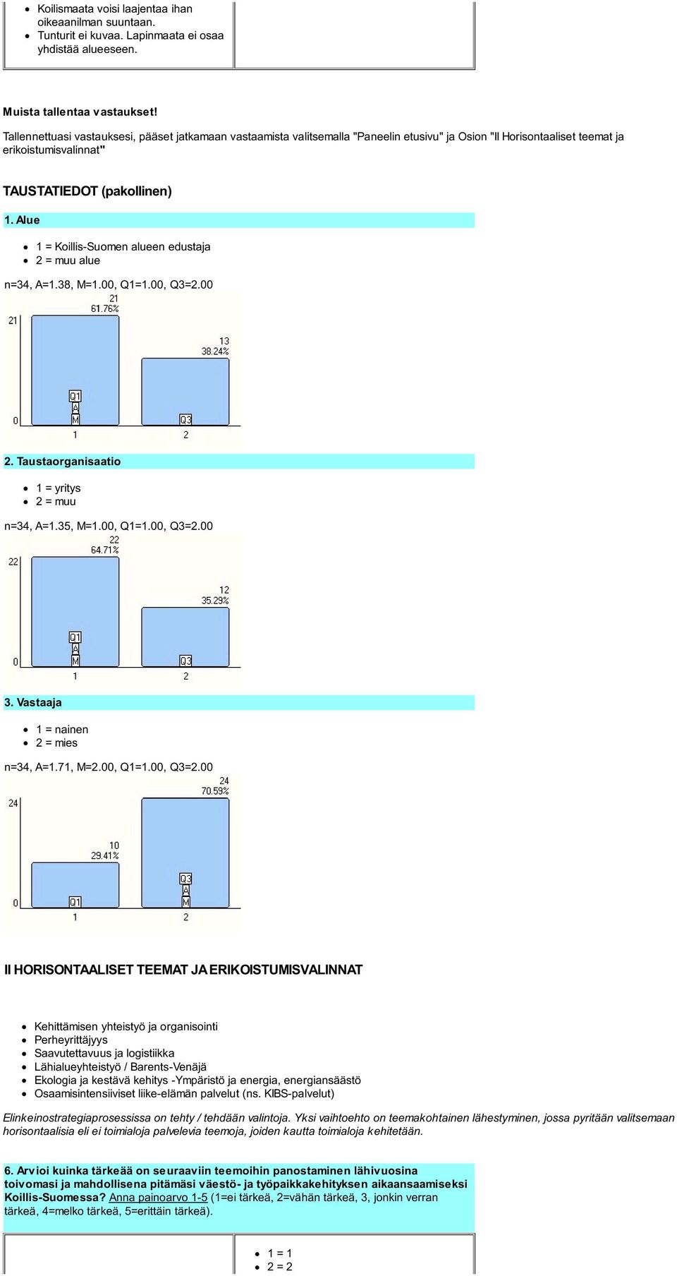 Alue 1 = Koillis-Suomen alueen edustaja 2 = muu alue n=34, A=1.38, M=1.00, Q1=1.00, Q3=2.00 2. Taustaorganisaatio 1 = yritys 2 = muu n=34, A=1.35, M=1.00, Q1=1.00, Q3=2.00 3.