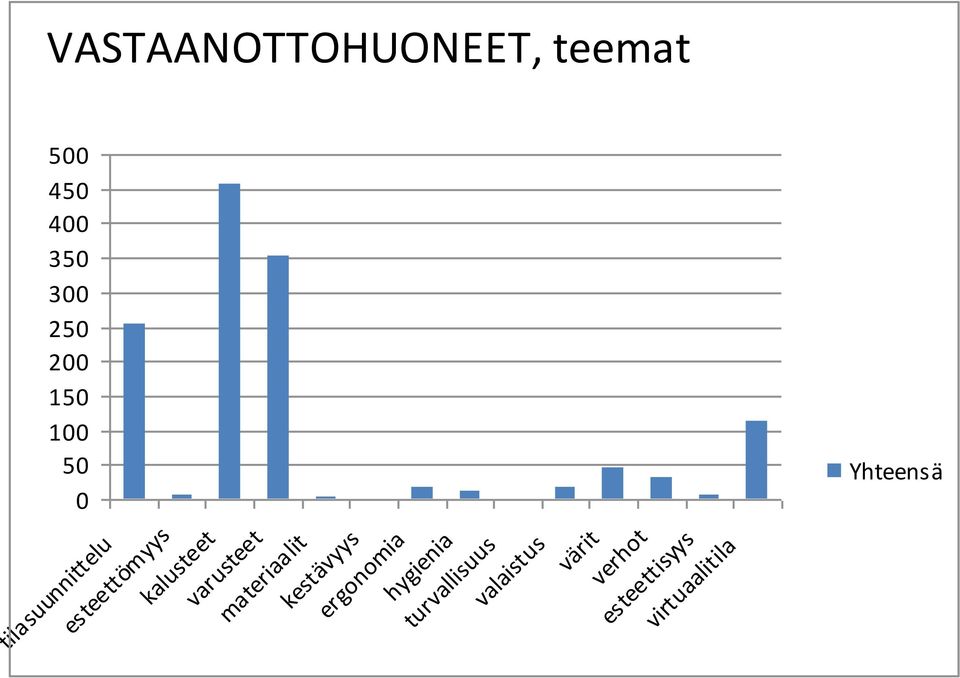 varusteet materiaalit kestävyys ergonomia hygienia