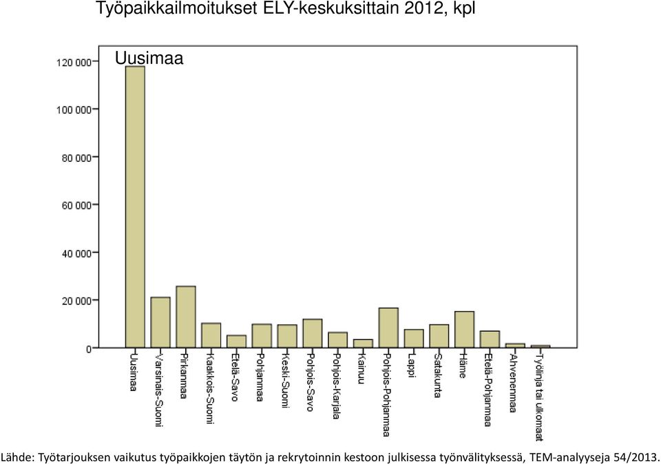 työpaikkojen täytön ja rekrytoinnin kestoon