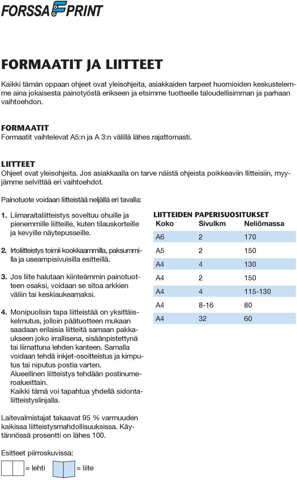 Jos asiakkaalla on tarve näistä ohjeista poikkeaviin llitteisiin, myyjämme selvittää eri vaihtoehdot. Painotuote voidaan liitteistää neljällä eri tavalla: 1.