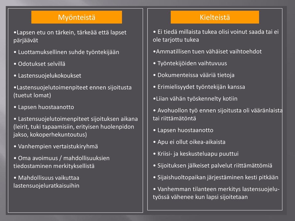 mahdollisuuksien tiedostaminen merkityksellistä Mahdollisuus vaikuttaa lastensuojeluratkaisuihin Kielteistä Ei tiedä millaista tukea olisi voinut saada tai ei ole tarjottu tukea Ammatillisen tuen