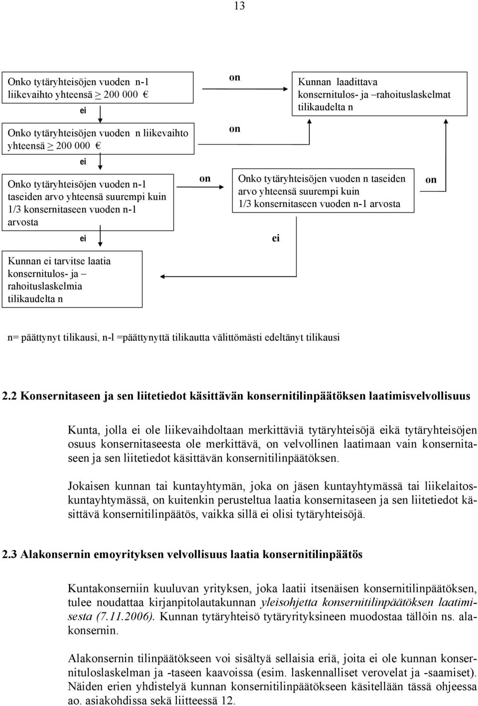 n Onko tytäryhteisöjen vuoden n taseiden arvo yhteensä suurempi kuin 1/3 konsernitaseen vuoden n-1 arvosta ei on n= päättynyt tilikausi, n-l =päättynyttä tilikautta välittömästi edeltänyt tilikausi 2.