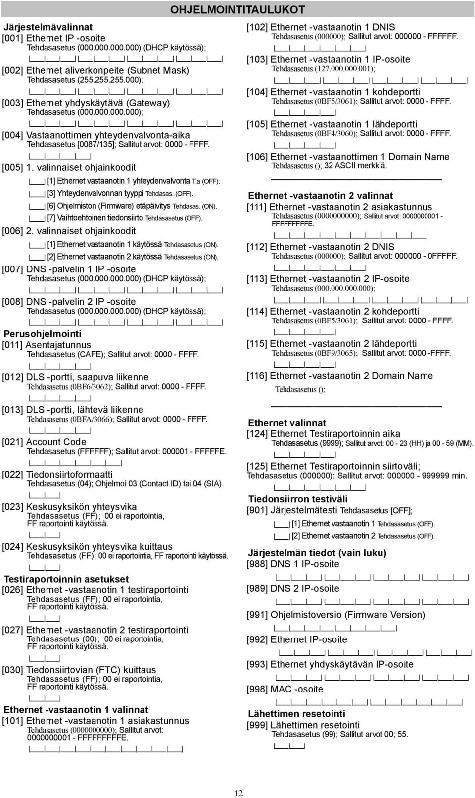 valinnaiset ohjainkoodit [1] Ethernet vastaanotin 1 yhteydenvalvonta T.a (OFF). [3] Yhteydenvalvonnan tyyppi Tehdasas. (OFF). [6] Ohjelmiston (Firmware) etäpäivitys Tehdasas. (ON).