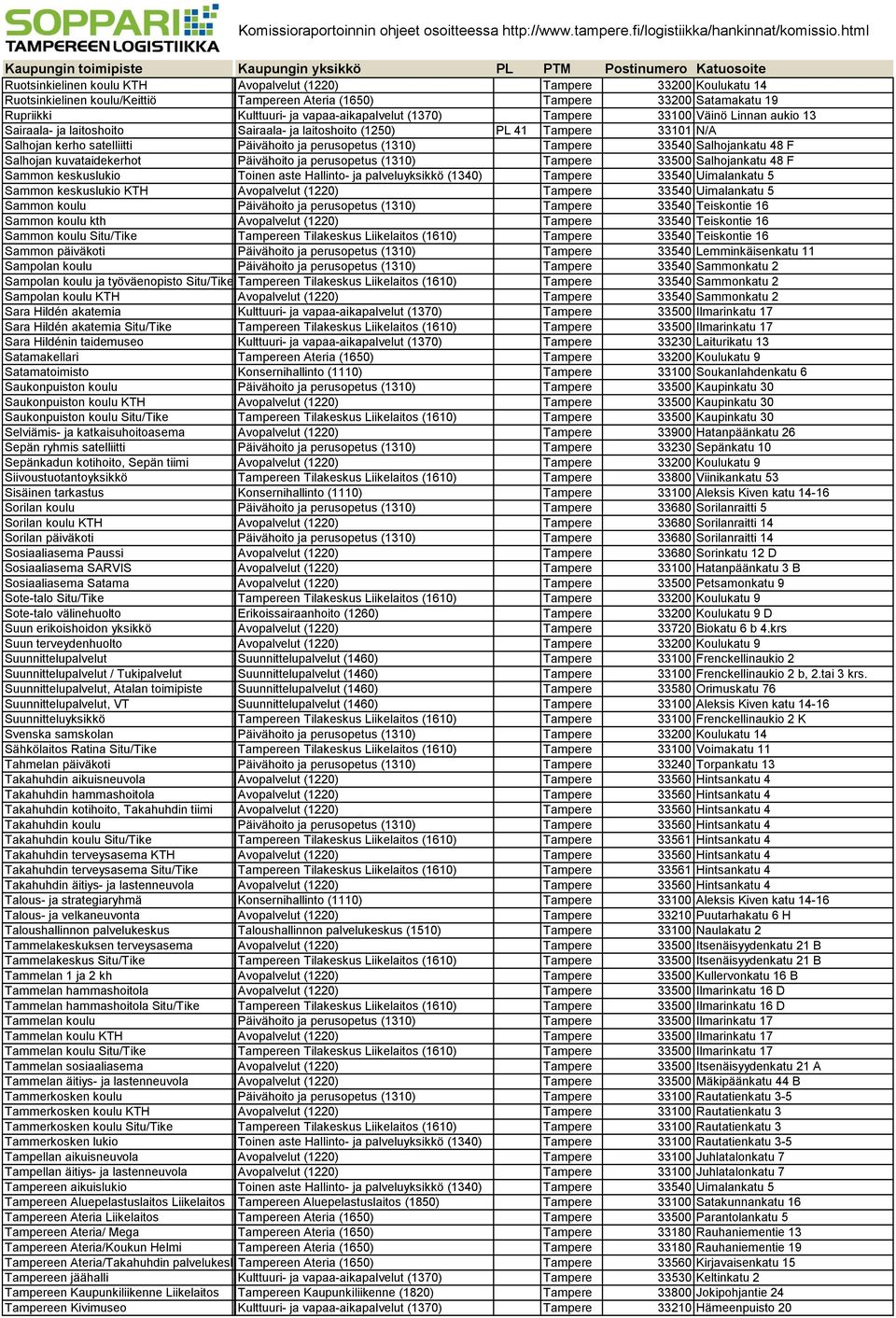 Salhojankatu 48 F Salhojan kuvataidekerhot Päivähoito ja perusopetus (1310) Tampere 33500 Salhojankatu 48 F Sammon keskuslukio Toinen aste Hallinto ja palveluyksikkö (1340) Tampere 33540 Uimalankatu