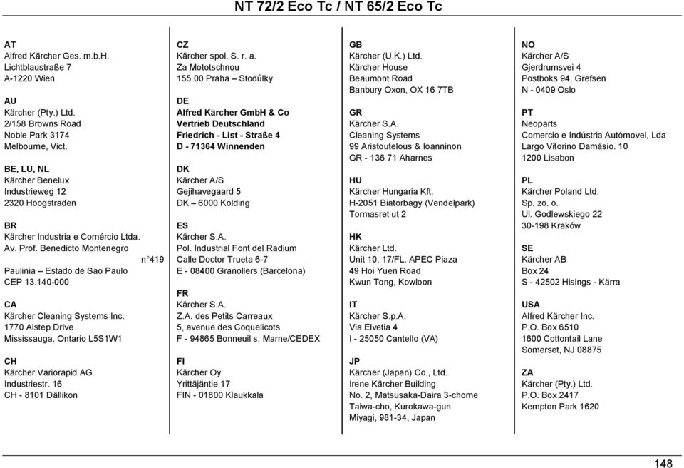 140-000 CA Kärcher Cleaning Systems Inc. 1770 Alstep Drive Mississauga, Ontario L5S1W1 CH Kärcher Variorapid AG Industriestr. 16 CH - 8101 Dällikon CZ Kärcher spol. S. r. a.