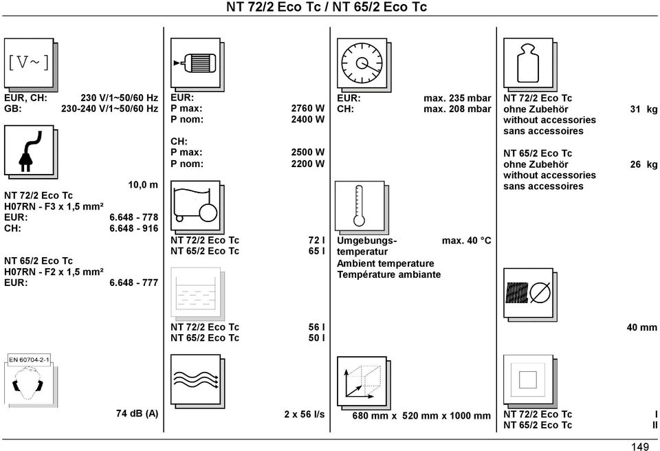 648-777 EUR: P max: P nom: CH: P max: P nom: NT 72/2 Eco Tc NT 65/2 Eco Tc 2760 W 2400 W 2500 W 2200 W 72 l 65 l EUR: CH: max. 235 mbar max. 208 mbar Umgebungs- max.