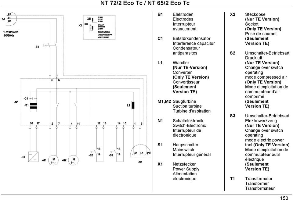 Interrupteur général Netzstecker Power Supply Alimentation électronique X2 S2 S3 T1 Steckdose (Nur TE Version) Socket (Only TE Version) Prise de courant (Seulement Version TE) Umschalter-Betriebsart