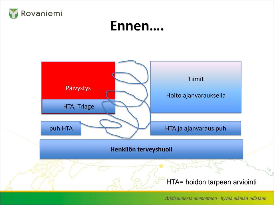 ajanvarauksella puh HTA HTA ja