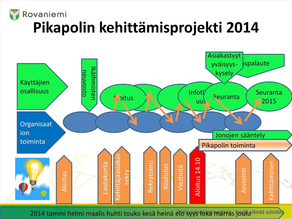 Aloitus Asiakastyyt yväisyys- Asiakaspalaute kysely Infotilais Seuranta uus Seuranta 2015 Organisaat