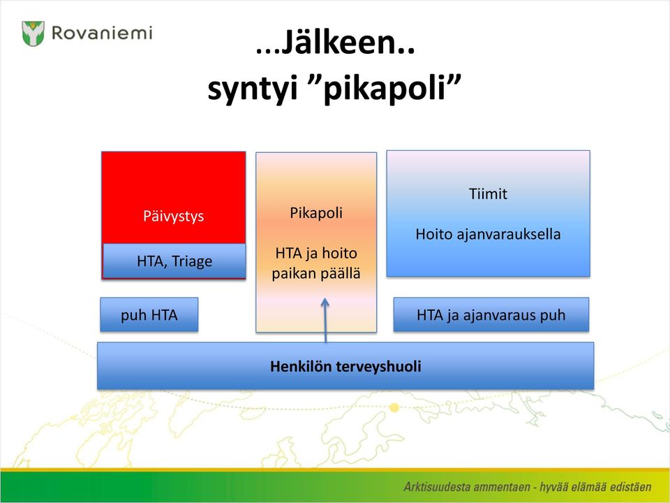 puh HTA Pikapoli HTA ja hoito paikan