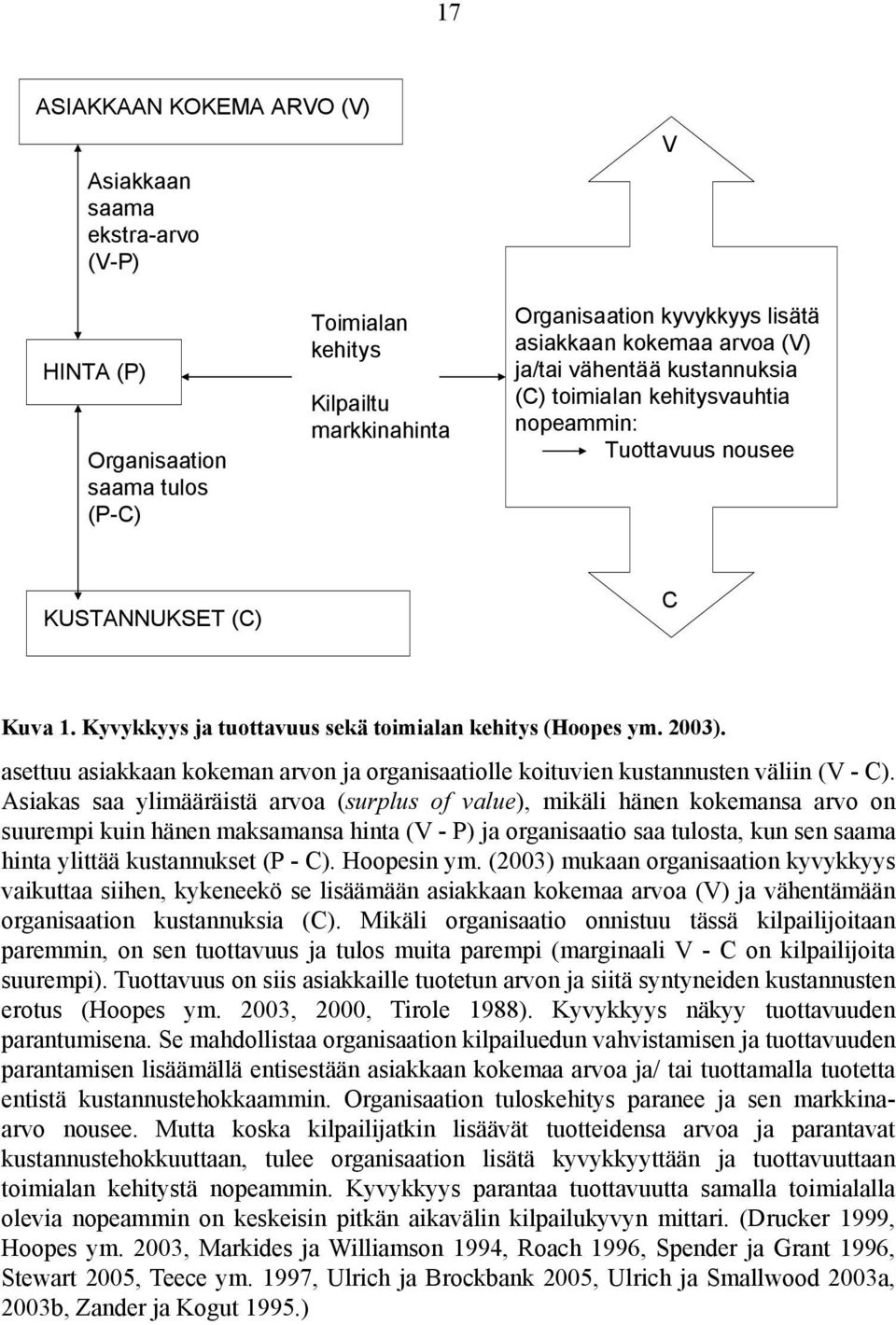 asettuu asiakkaan kokeman arvon ja organisaatiolle koituvien kustannusten väliin (V - C).