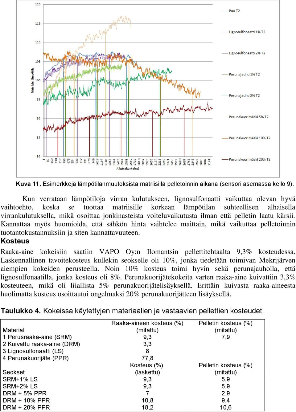 osoittaa jonkinasteista voiteluvaikutusta ilman että pelletin laatu kärsii.