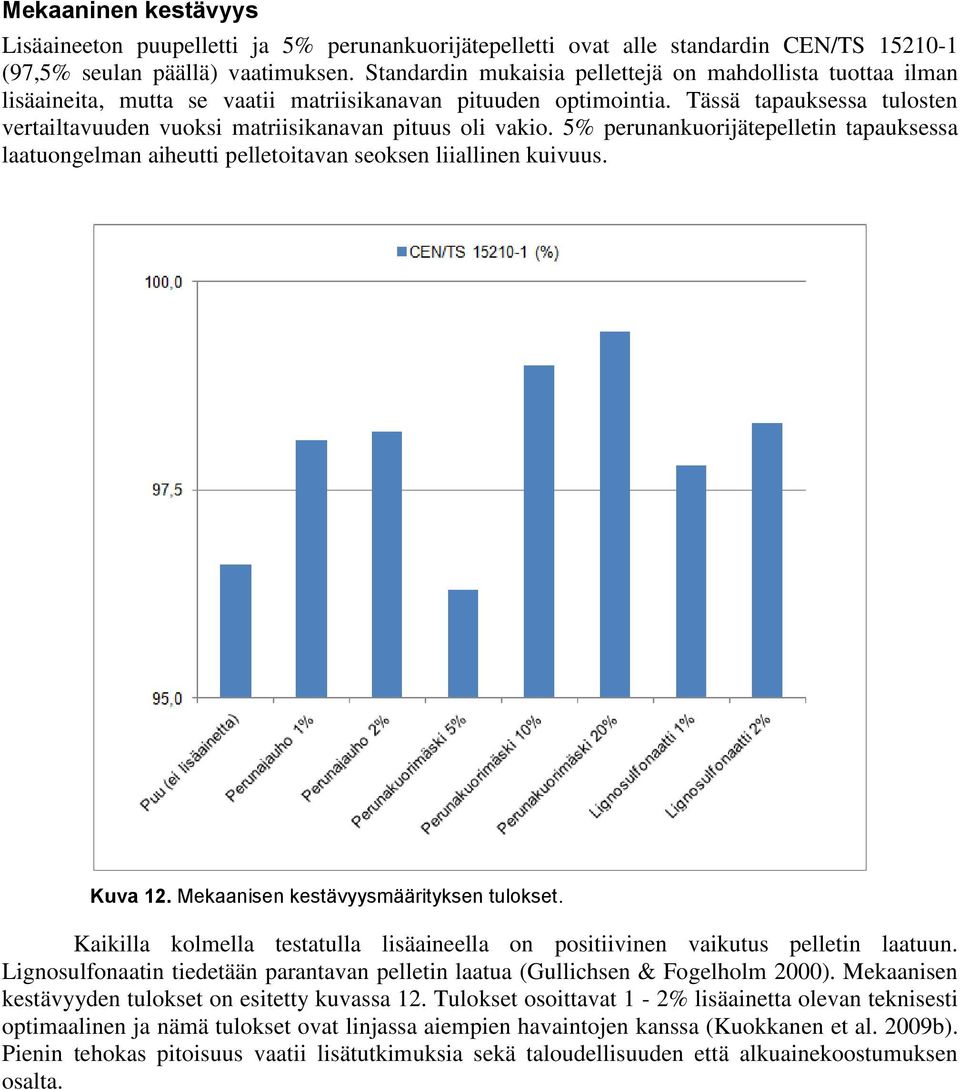 Tässä tapauksessa tulosten vertailtavuuden vuoksi matriisikanavan pituus oli vakio. 5% perunankuorijätepelletin tapauksessa laatuongelman aiheutti pelletoitavan seoksen liiallinen kuivuus. Kuva 12.