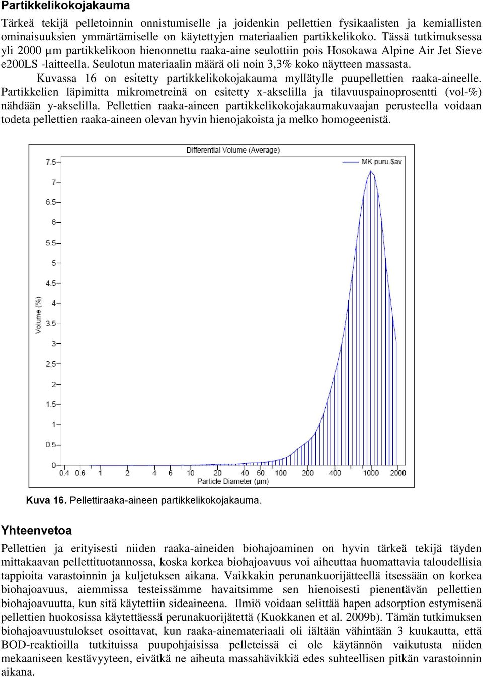 Kuvassa 16 on esitetty partikkelikokojakauma myllätylle puupellettien raaka-aineelle.