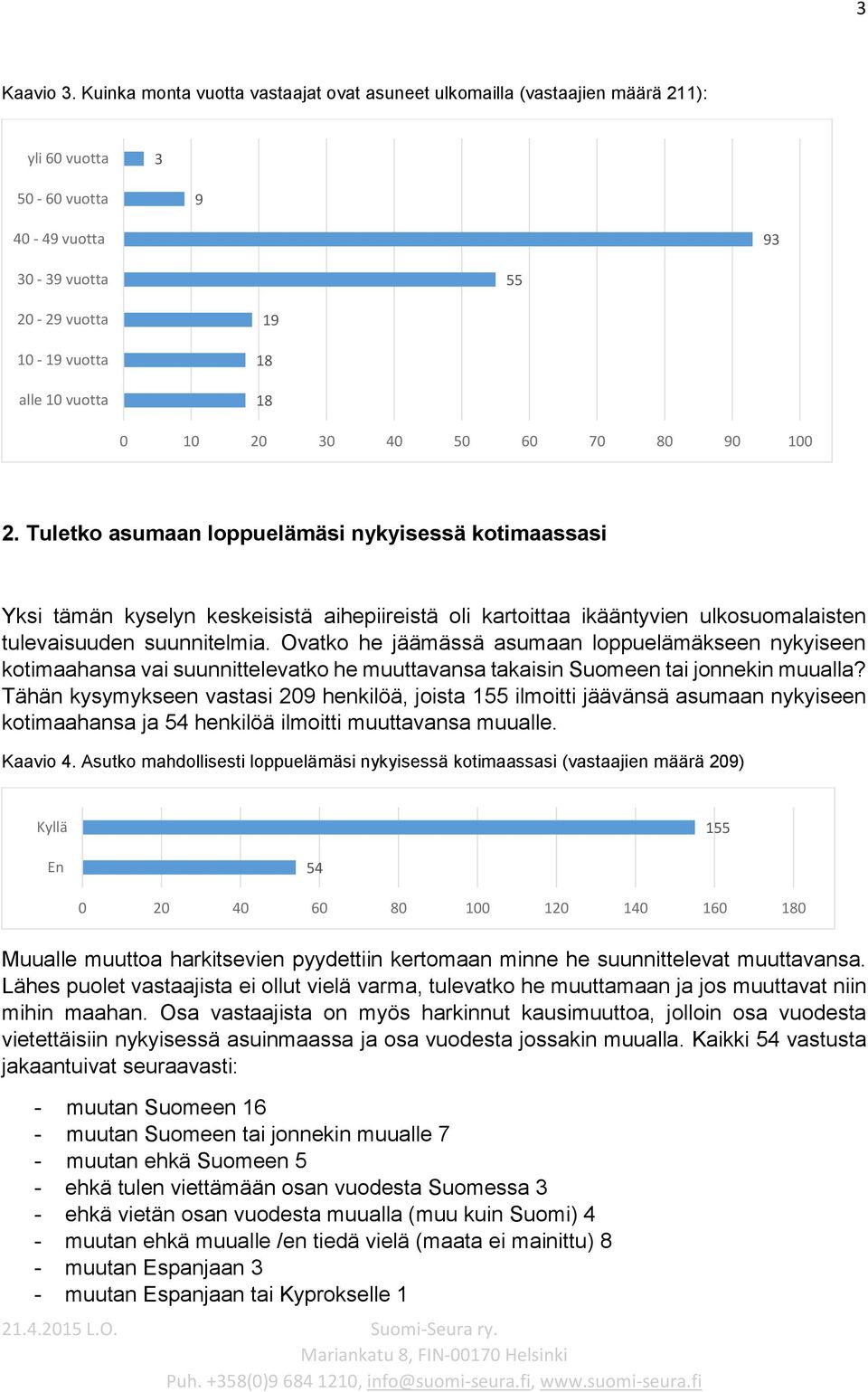 90 00. Tuletko asumaan loppuelämäsi nykyisessä kotimaassasi Yksi tämän kyselyn keskeisistä aihepiireistä oli kartoittaa ikääntyvien ulkosuomalaisten tulevaisuuden suunnitelmia.