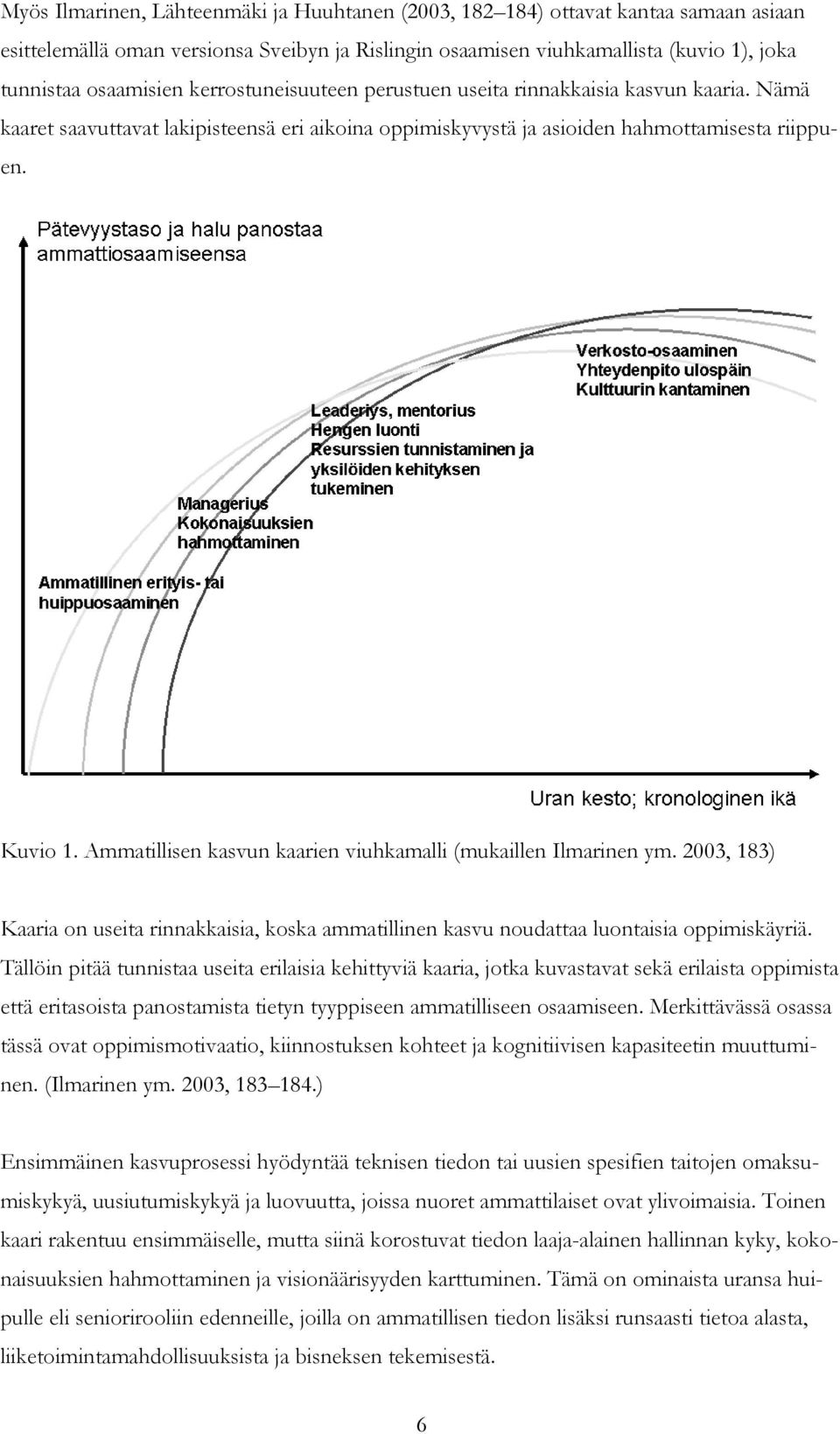 Ammatillisen kasvun kaarien viuhkamalli (mukaillen Ilmarinen ym. 2003, 183) Kaaria on useita rinnakkaisia, koska ammatillinen kasvu noudattaa luontaisia oppimiskäyriä.