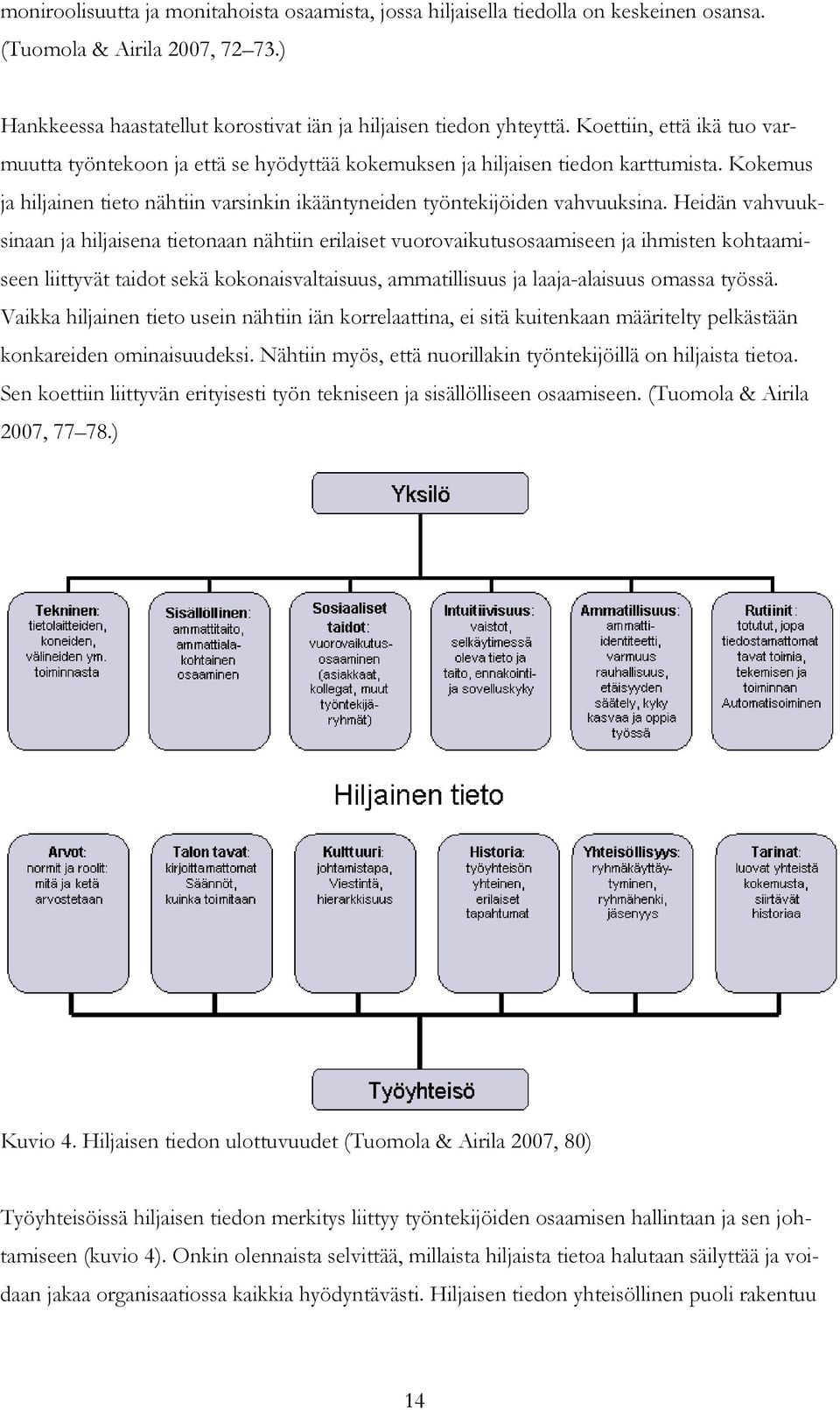 Heidän vahvuuksinaan ja hiljaisena tietonaan nähtiin erilaiset vuorovaikutusosaamiseen ja ihmisten kohtaamiseen liittyvät taidot sekä kokonaisvaltaisuus, ammatillisuus ja laaja-alaisuus omassa työssä.