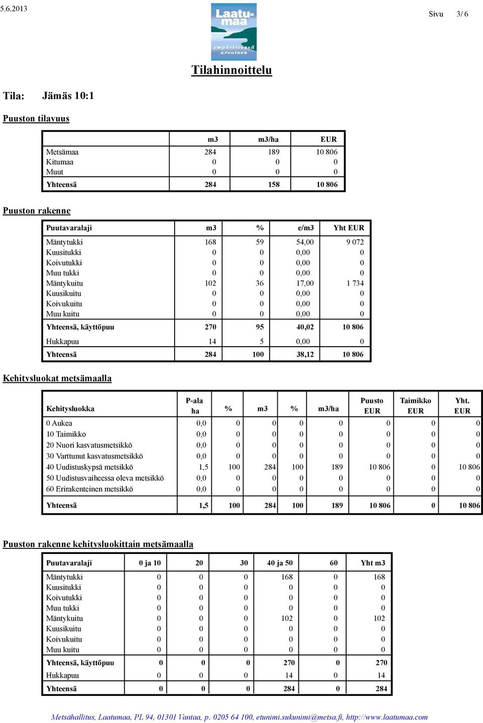 Kehitysluokka P-ala ha % m3 % m3/ha Puusto Taimikko Aukea, 1 Taimikko, 2 Nuori kasvatusmetsikkö, 3 Varttunut kasvatusmetsikkö, 4 Uudistuskypsä metsikkö 1,5 1 284 1 189 1 86 1 86 5 Uudistusvaiheessa